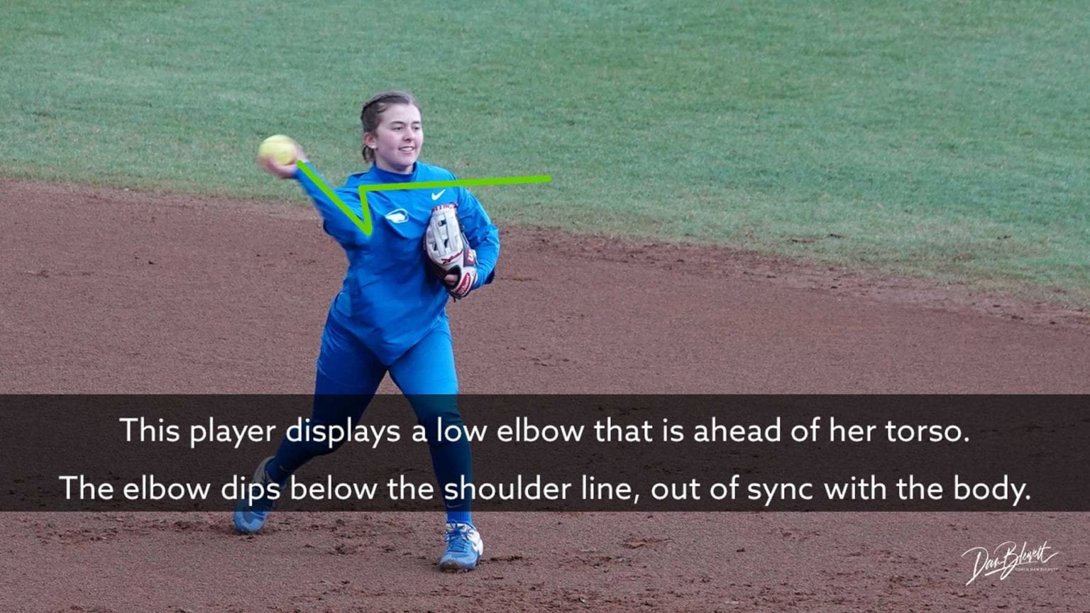 Softball Throwing Mechanics For Beginners Hand Points Backward? Or No?