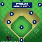 shortstop position in softball